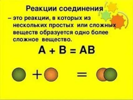 Реакция соединения n2 3h2
