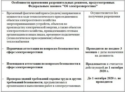 Разъяснения 2020