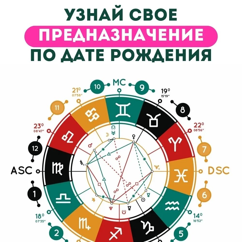 Кармическое предназначение по дате. Предназначение по дате рождения. Жизненное предназначение по дате рождения таблица. Ваше предназначение по дате рождения. Как узнать своё предназначение в жизни по дате рождения.