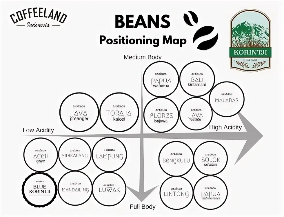 Position map. Product positioning map. byd positioning map. position map xyz.