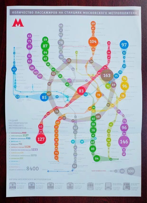 Сколько человек на станции. Самые загруженные ветки метро Москвы 2021. Загруженность станций метро Москвы. Схема загруженности Московского метро. Схема загруженности станций метро Москвы.
