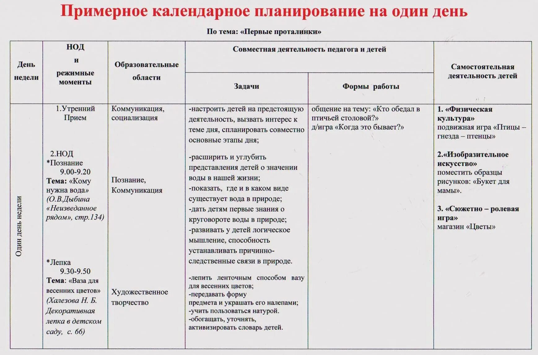 Календарно тематическое планирование апрель старшая группа. Календарно тематический план подготовительная группа на день. Календарный план в детском саду. Календарно-тематическое планирование в старшей группе. Тематический план в старшей группе.