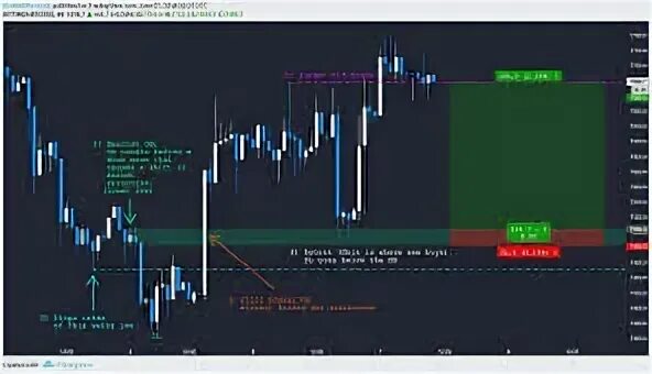 Break order. Индикатор ордер. индикатор swing high low. order block индикатор. ордер блоки в трейдинге индикатор.