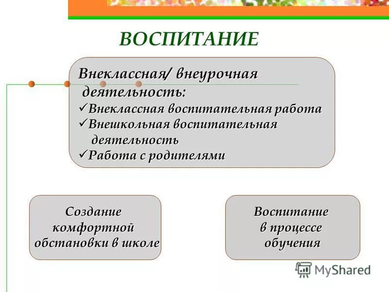 Внеклассная и внешкольная воспитательная работа. Особенности организации внеклассной воспитательной работы. Цели, задачи и функции внеклассной воспитательной работы. Особенности организации внеклассной работы. Внеклассная и внешкольная воспитательная работа.