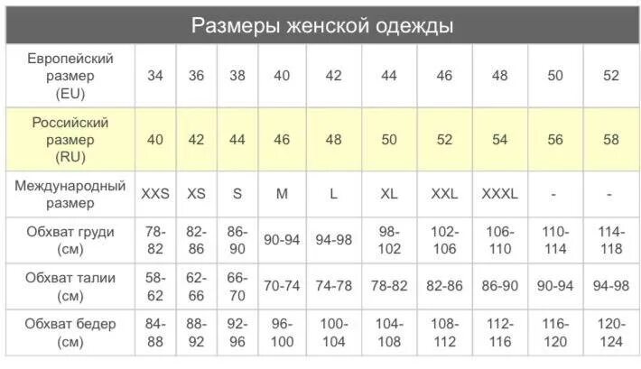Таблица размеров 40 европейский. Европейские Размеры одежды на русские таблица. Таблица размеров одежды Европа. Размерная таблица одежды европейская и Российская. Таблица размеров одежды для женщин Европейский на русский размер.