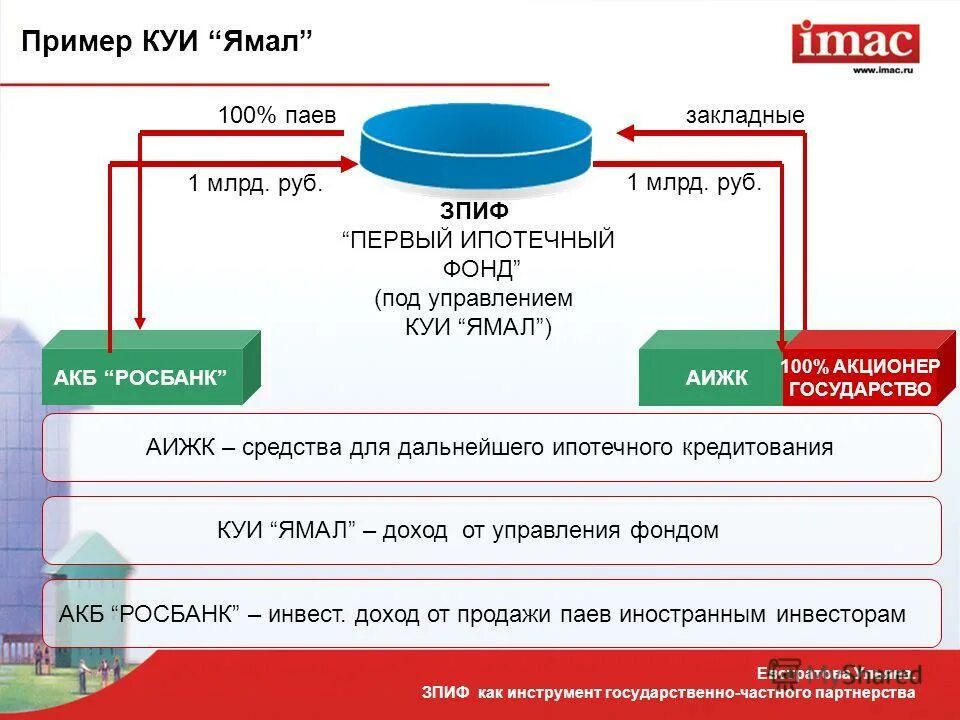 Иностранные паи