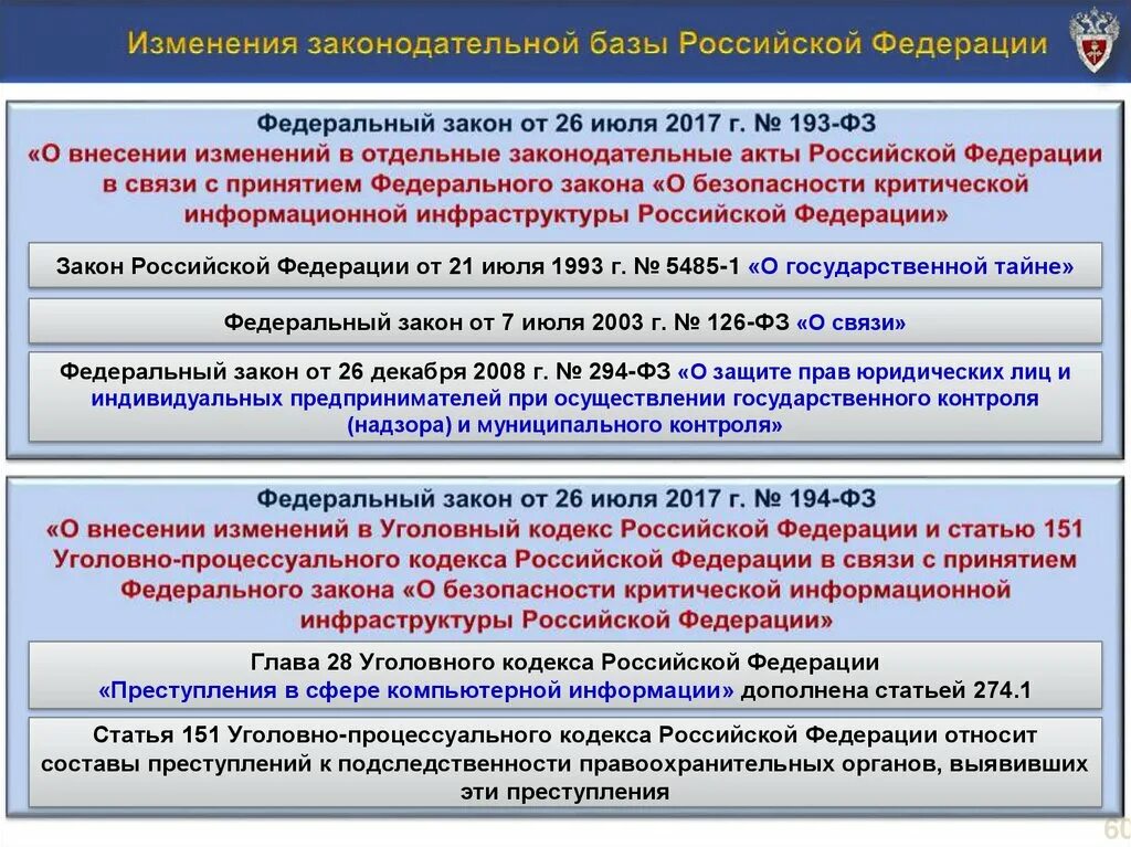 Законодательные изменения предусматривают. Законодательная база РФ. Изменения в законодательной базе. Каким образом изменилась законодательная база в РФ 2000. Изменить легислатуру президента РФ возможно следующим способом тест.