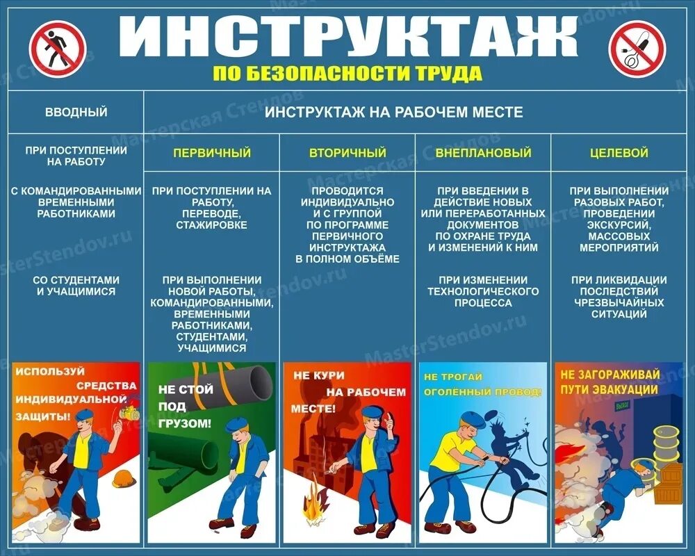 Что относится технике безопасности. Инструктажи по охране труда. Инструктаж по технике безопасности. Инструктаж по безопасности труда. Инструктаж по технике безо.