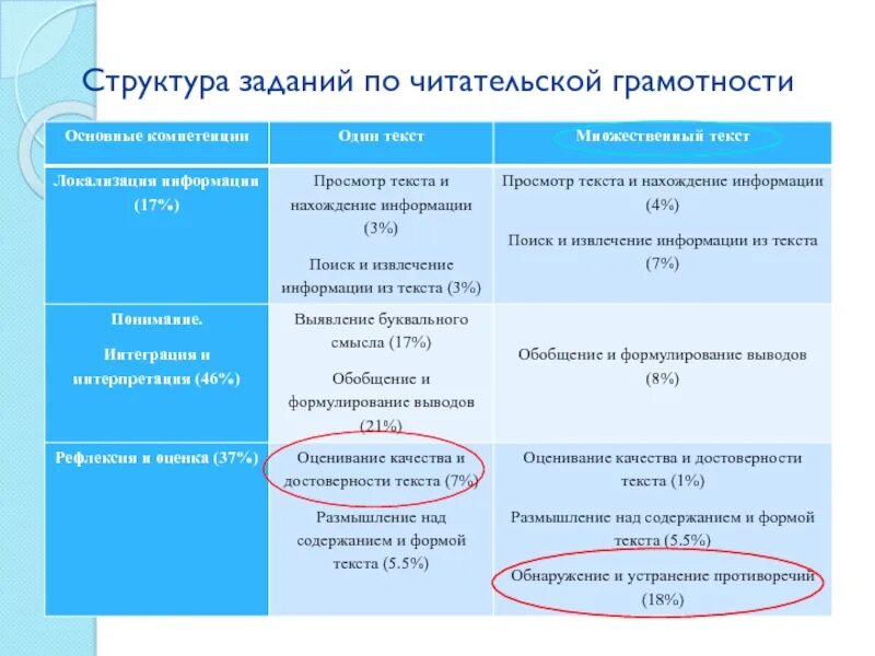 Задания для оценки читательской грамотности