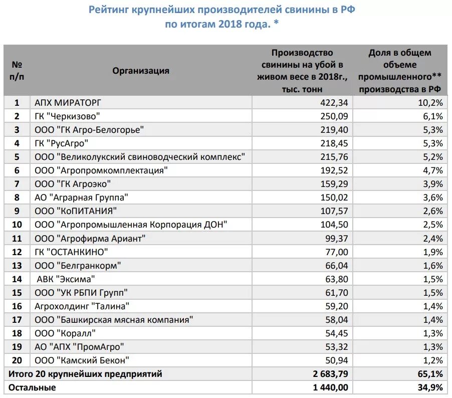 Крупные предприятия россии по регионам