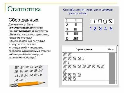 Виды записи цифр