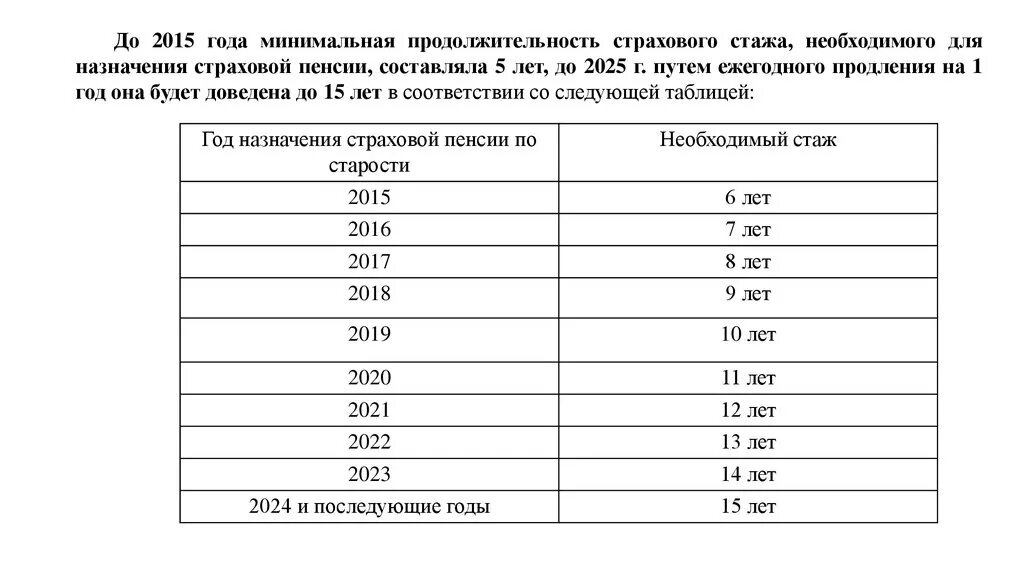 Пенсионный рабочий стаж. Стаж для начислении страховой пенсии по старости. Минимальный стаж для назначения страховой пенсии в 2015-2024 гг. Таблица Продолжительность страхового стажа. Минимальная Продолжительность страхового стажа.