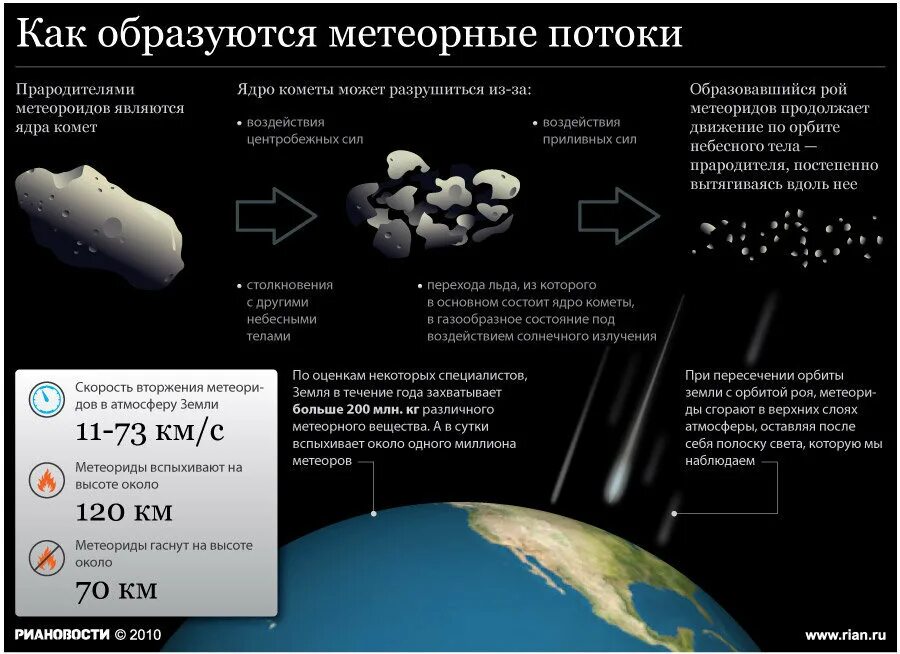 Почему в атмосфере все сгорает
