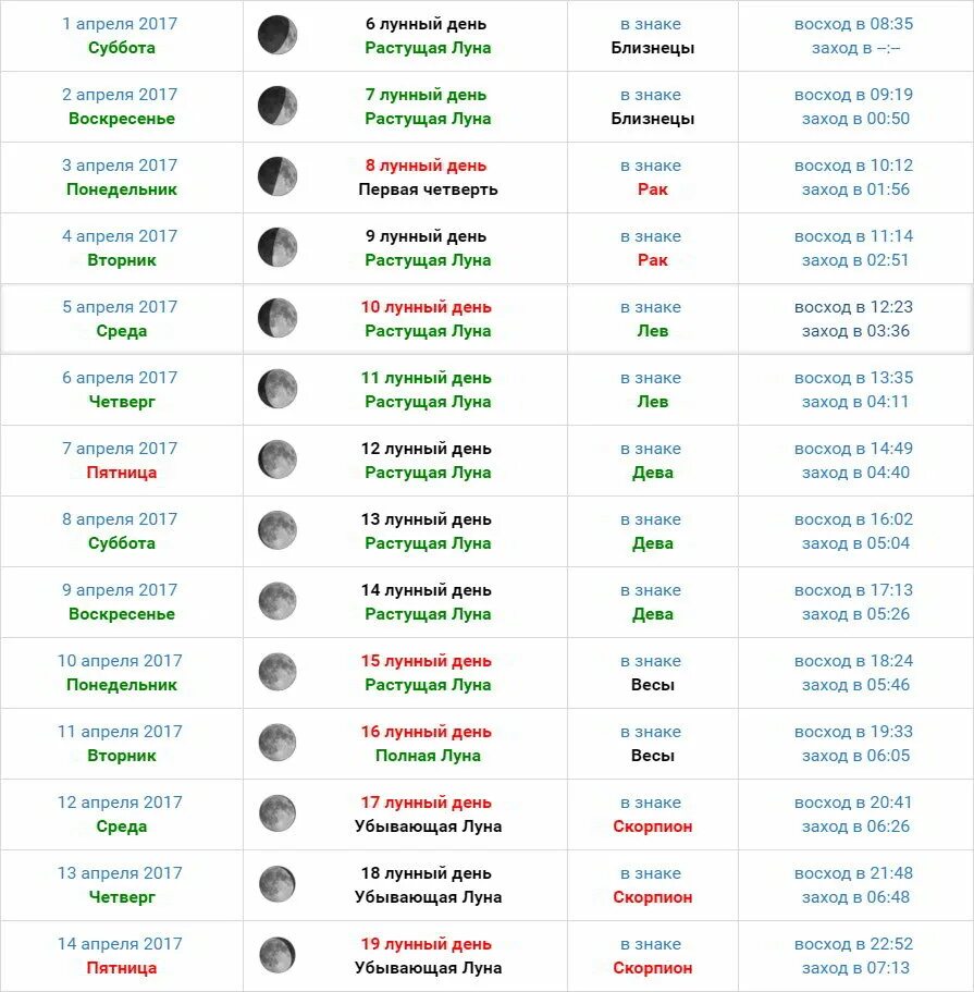 Лунный календарь стрижки на апрель 24 года. Растущая Луна для стрижки волос. Лунный день сегодня стрижка. Стрижка на растущую луну. Убывающая Луна календарь стрижек.