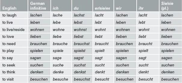 Немецкие слова глаголы. Спряжение глагола suchen в немецком языке. Спряжение глаголов в немецком языке. Проспрягать глагол на немецком языке. Спряжение глагола suchen на немецком.