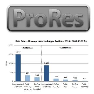 Apple prores