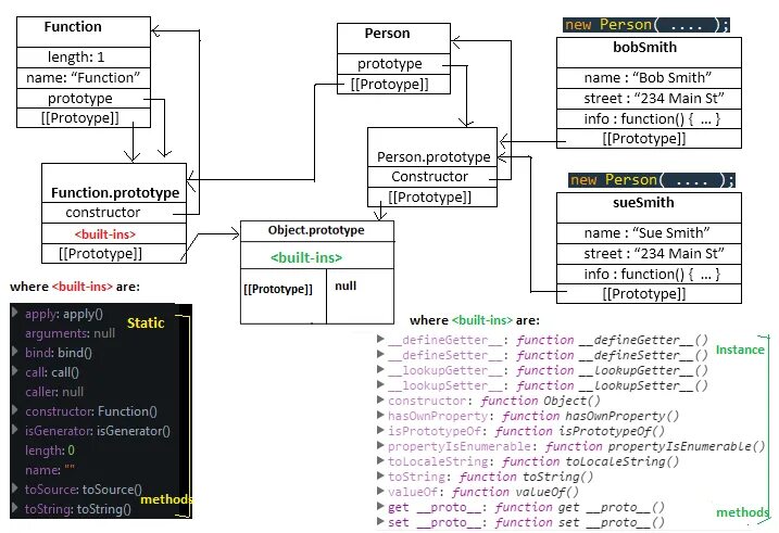 Function Prototype. Function Prototype c. Function. Итераторы JAVASCRIPT.