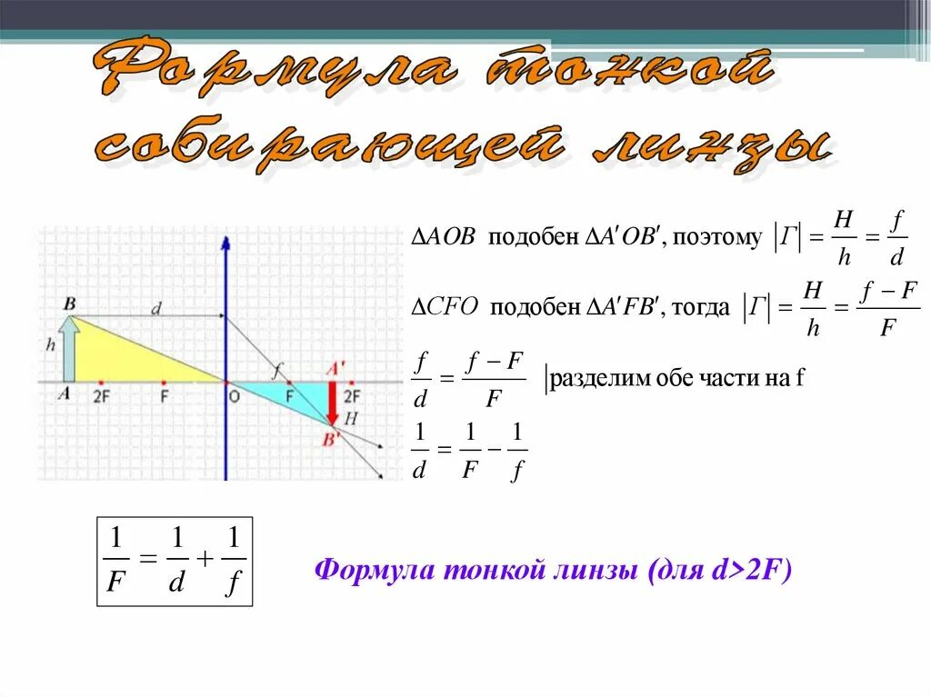 Какая формула тонкой линзы. D F собирающая линза формула. Формула тонкой рассеивающей линзы физика. Оптическая сила плосковогнутой линзы формула. Формула тонкой собирающей линзы физика.