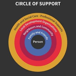 Your circle