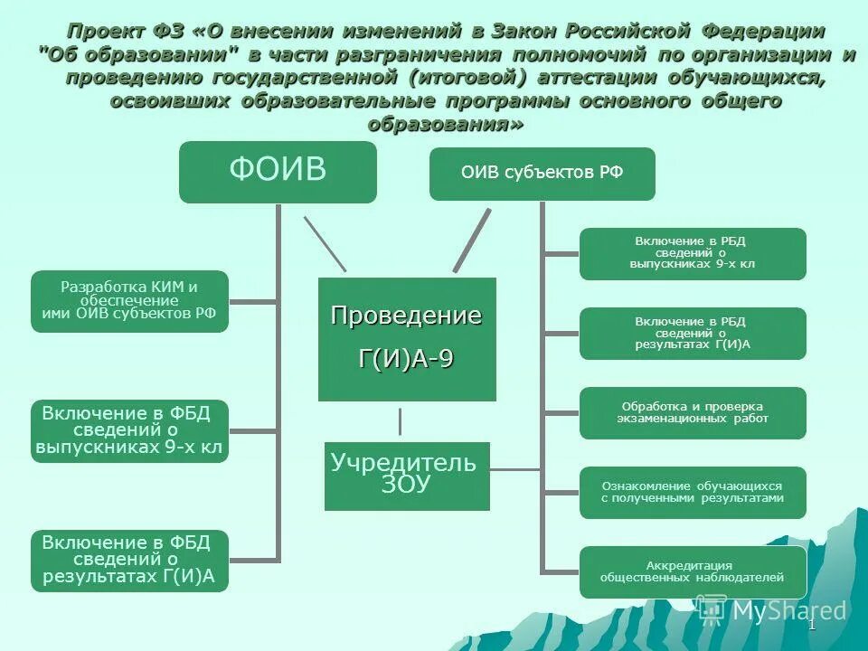 Проект фз о внесении изменений (89 фото)