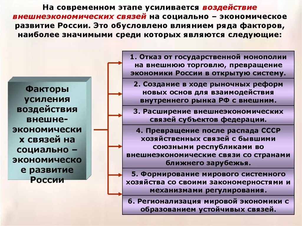 Экономика внешнеэкономических связей. Экономическое развитие. Современный этап социально-экономического развития. Этапы социально экономического развития. Социально-экономическое развитие России на современном этапе.