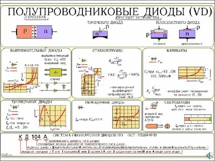 Полупроводниковый диод
