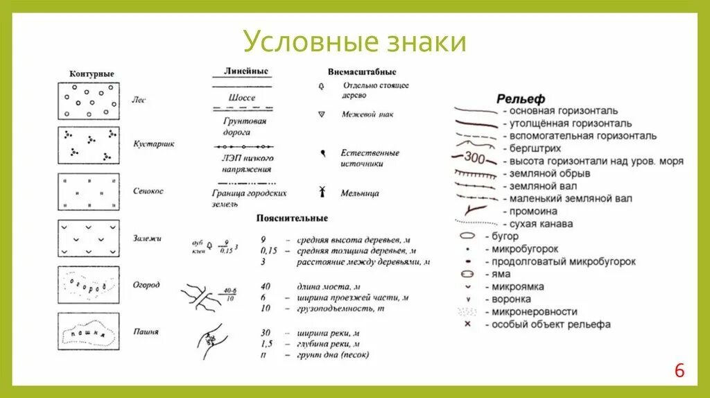 Условные знаки топографической карты 1 к 1000. Условные обозначения топографической карты геодезические. Обозначения на топографической карте расшифровка. Условные обозначения на топографической карте 6 класс.