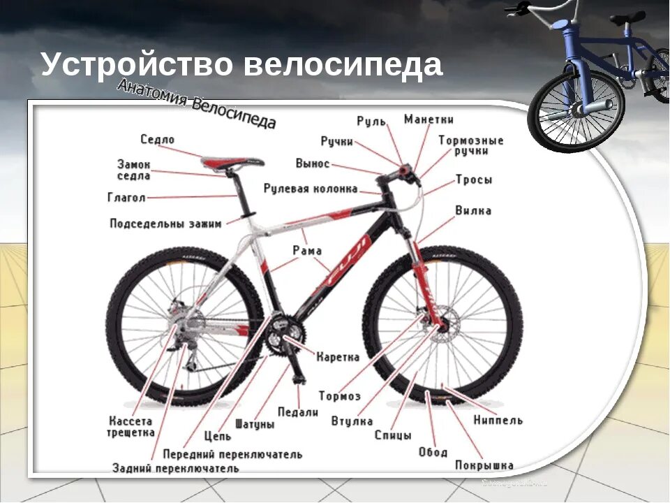 Строение велосипеда схема. Скоростной велосипед стелс строение. Схема велосипеда с названием деталей для безопасного колеса. Схема велосипеда с названием деталей стелс.