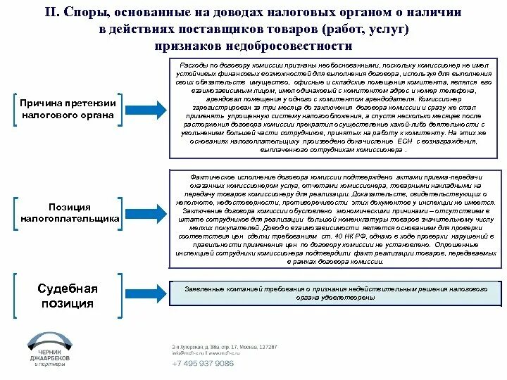 Действующим поставщиком. Примеры налоговых споров. Классификация налоговых споров таблица. Налоговые споры классификация. Предмет обжалования налоговых споров.