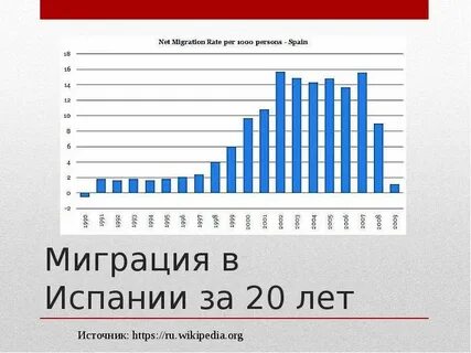 Статистика испании