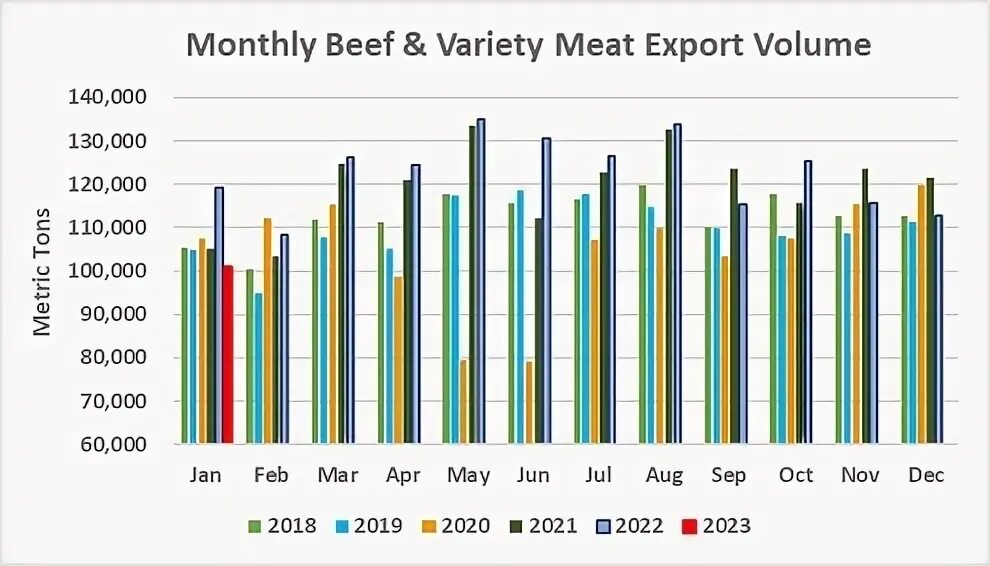 Export statistics. American export statistics. iso 28000 export statistika. american export.