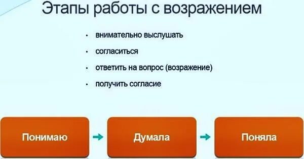 Этапы отработки. Этапы отработки возражения с клиентом. этапы при работе с возражениями. 5 этапов отработки возражений. этапы работы с возражением клиента.