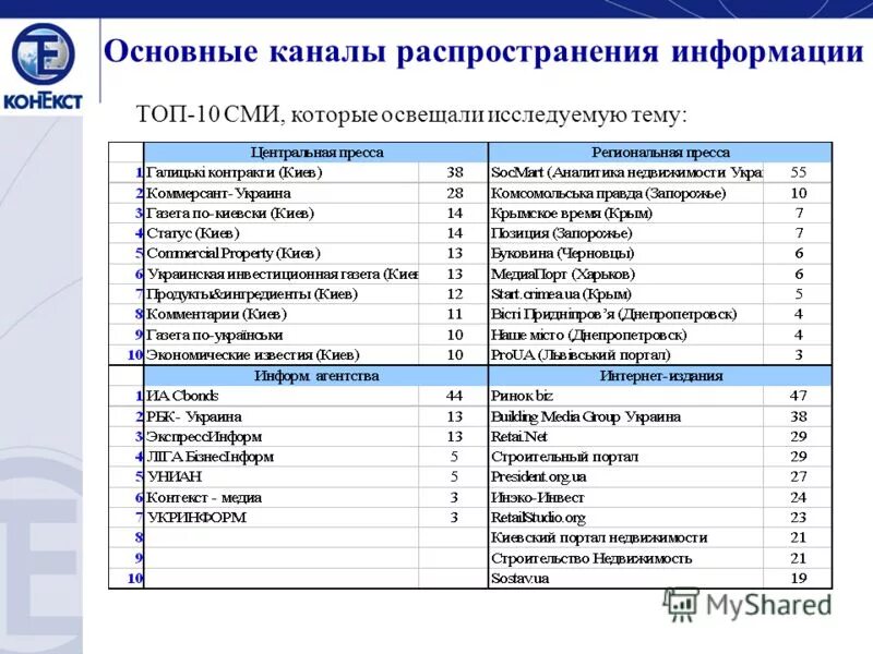 Организаторы распространения информации в интернете. Основные каналы распространения массовой информации. Независимые каналы распространения информации о проекте. Виды каналов распространения информации. Каналы для распространения информации в обществе.