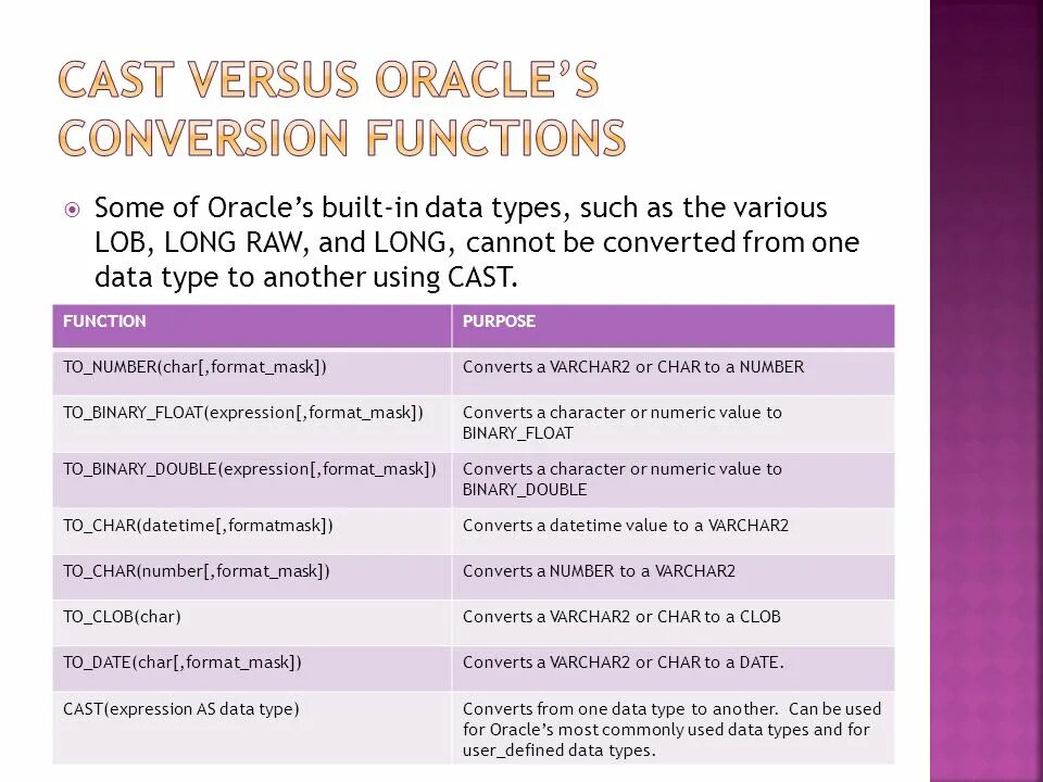 Тип Char SQL. Varchar Char Тип данных SQL. Тип long в Oracle. Тип данных number Oracle. Cast function