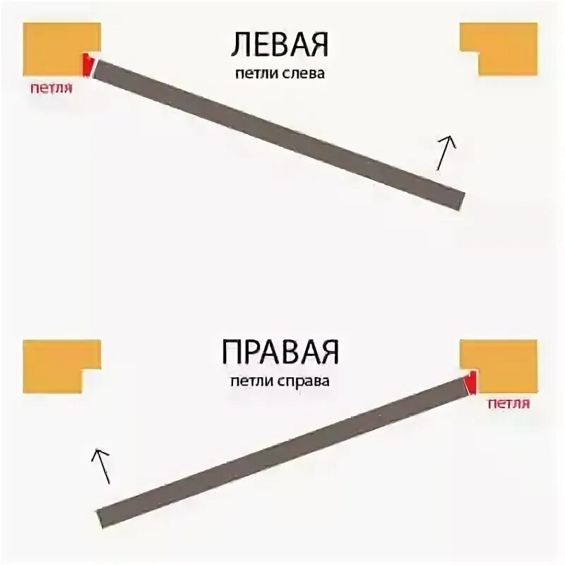 Дверь левая входная как определить. Как понять левая и правая дверь. Петля левая и правая как определить. Как определить какая петля левая или правая. Дверь правая или левая как определить.