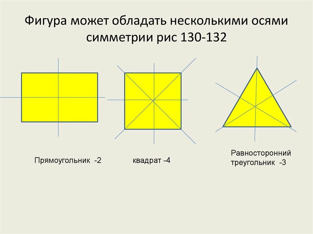 Сколько осей симметрии имеет квадрат ответ. Оси симметрии квадрата 3 класс. Оси симметрии квадрата 2 класс. Что такое ось симметрии квадрата 2 класс математика. Сколько осей симметрии у квадрата 3 класс.