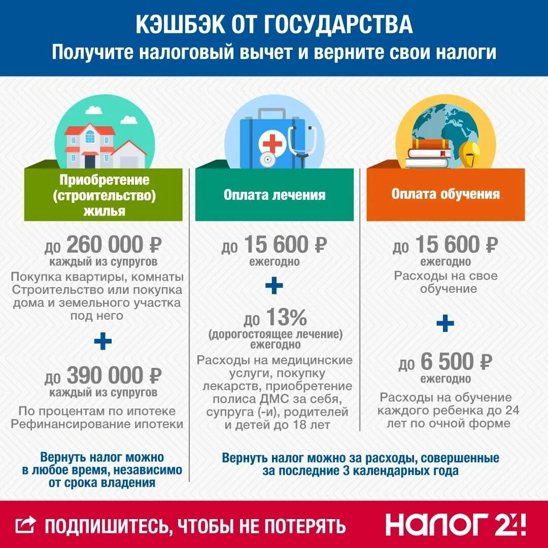 Налоговая возвращает 13