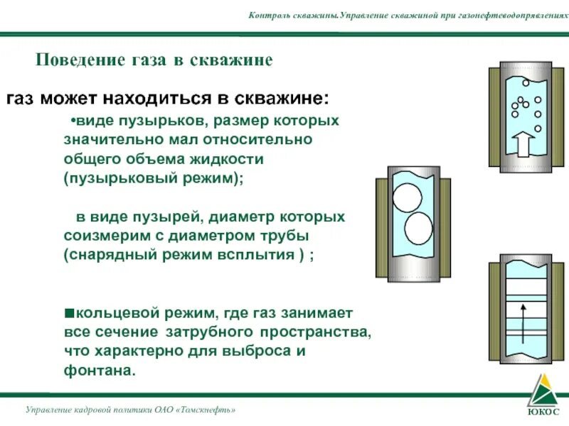 При движении газа в скважине возникают 3 режима:. Поведение газа в скважине физические основы. Пузырьковый режим движения газа в скважине. Кольцевой режим движения газа в скважине. Давление газа в скважинах