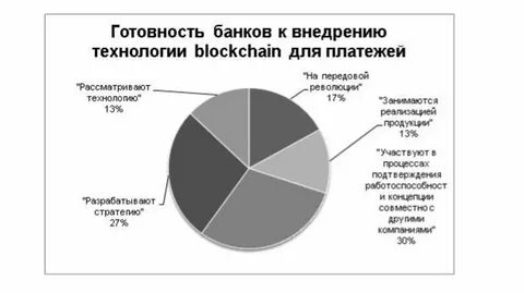 Банк внедрение