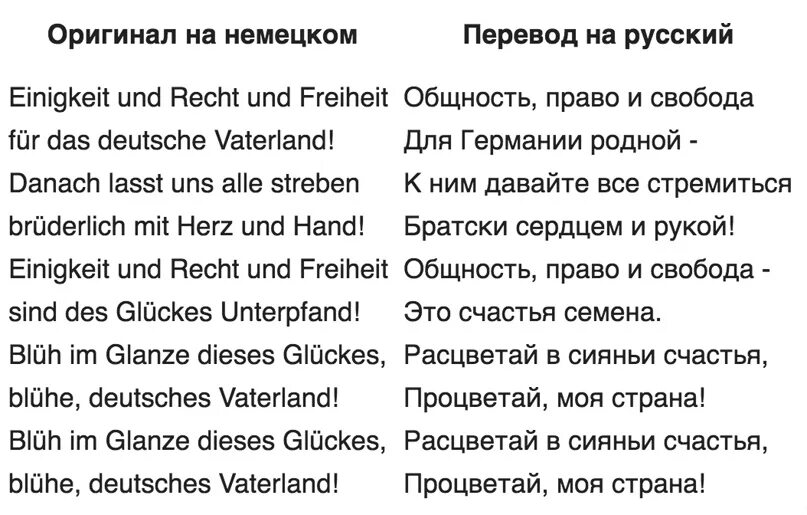 Гимн третьего текст. Гимн Германии. Гимн Германии текст. Немецкий гимн текст на русском. Гимн Германии на немецком.