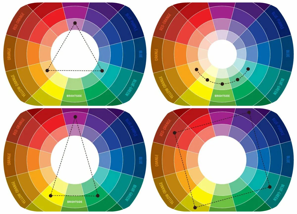 дизайнерский круг сочетания цветов. гармоничный круг сочетаний. цветовой круг иттена колористика. круг иттена и цветовые гармонии. цветовая гармония иттена.
