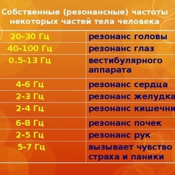 Собственная резонансная частота. Частоты органов человека. Частота работы органов человека. Частота человеческого тела. Частота звука в герцах