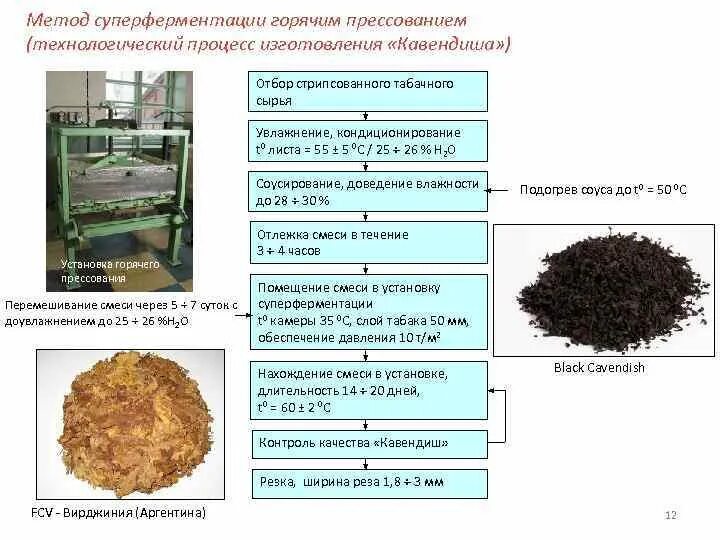 Оборот табачного сырья