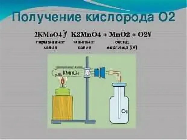 Kmno4 k2mno4 mno2 o2 реакция. Kmno4 k2mno4. 2kmno4 k2mno4 mno2 o2. 2kmno4 k2mno4 mno2 o2 Тип реакции. Kmno4 k2mno4 mno2 o2 ОВР.