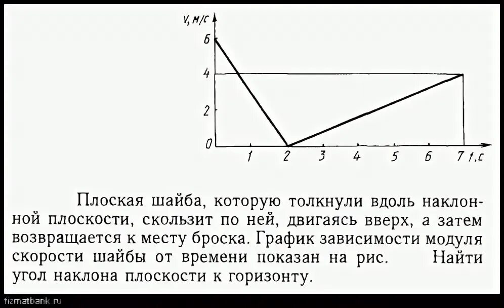 Определите скорость шайбы