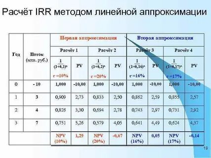 Расчет n
