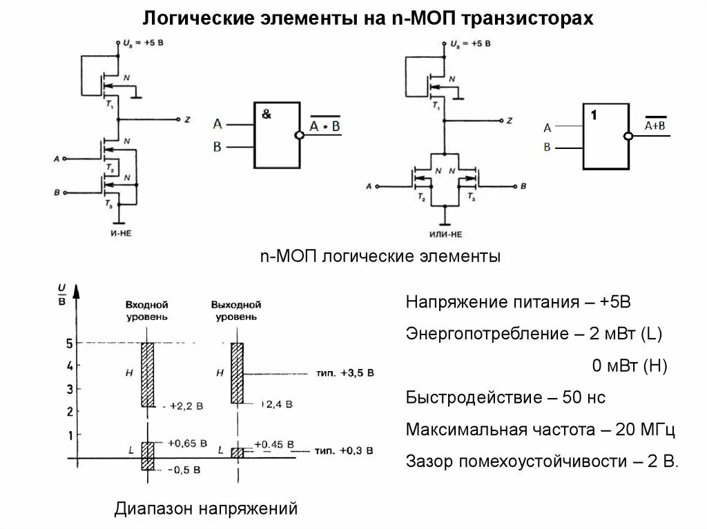 Логические элементы на МДП транзисторах. Интегральные микросхемы на основе МДП транзисторов. Логический элемент или-не на n-МДП транзисторах. Логические элементы 6 или на р-МДП транзисторе. Микросхемы логических элементов