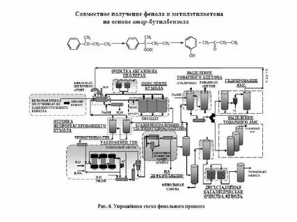 Получение формальдегида из метанола