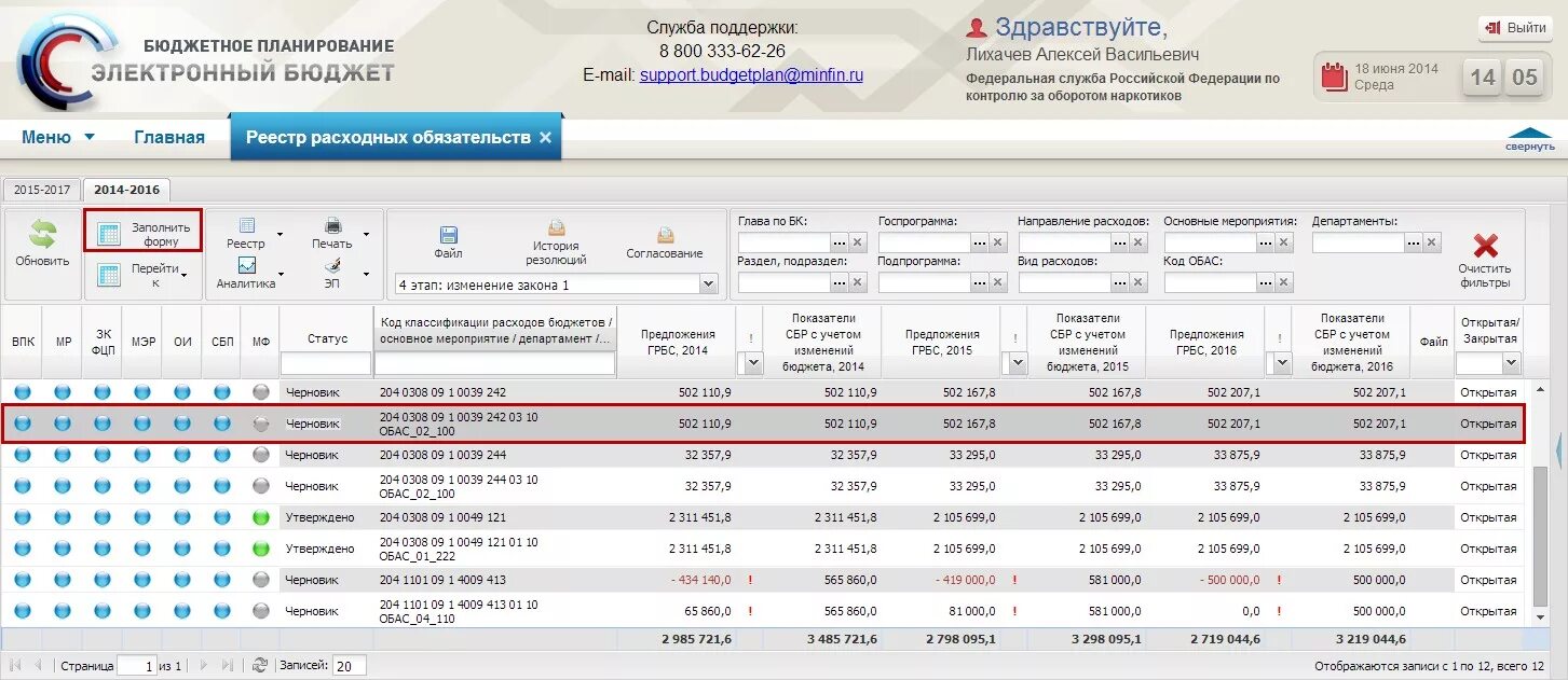 Обоснование бюджетных ассигнований