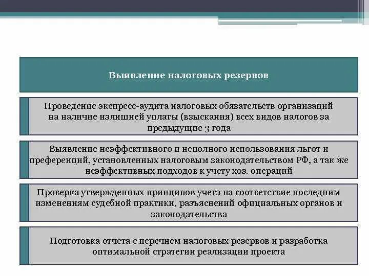 Налоговые резервы. Налоговые резервы